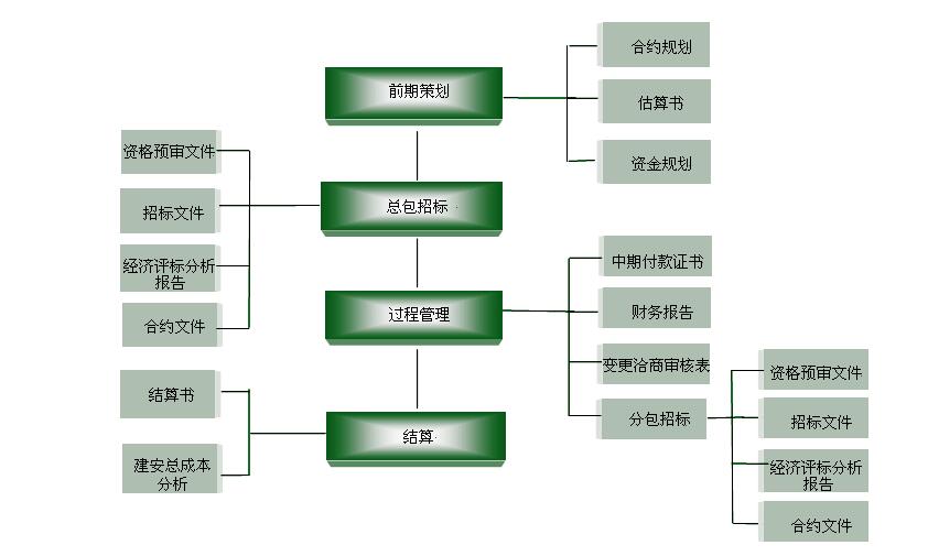 各階段文件展示.jpg